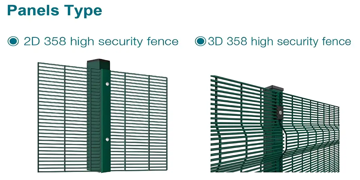 different panel types